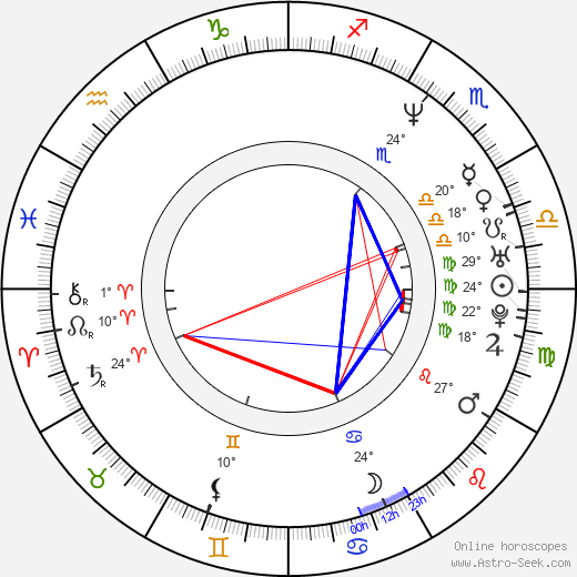 Harry Blank birth chart, biography, wikipedia 2024, 2025