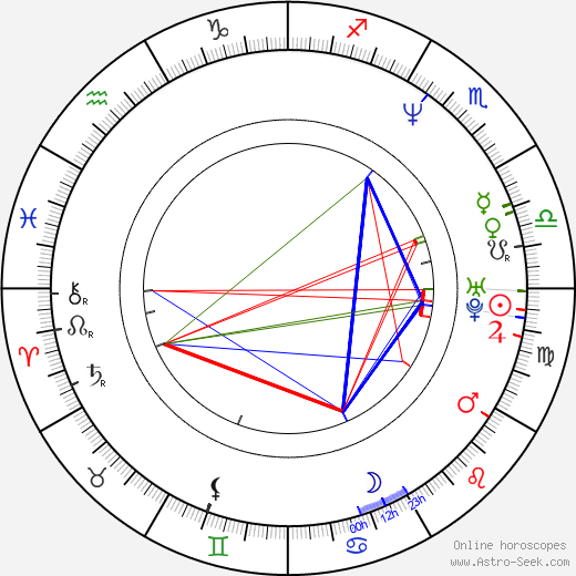 Natal Chart Online