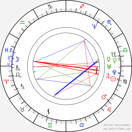 Hee-kyung Jin birth chart, Hee-kyung Jin astro natal horoscope, astrology