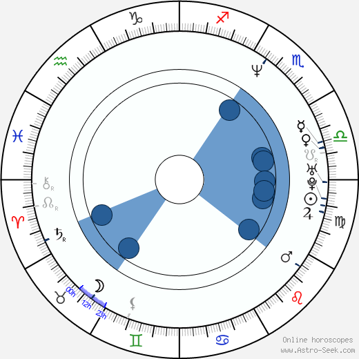 Hugo Metsers horoscope, astrology, sign, zodiac, date of birth, instagram