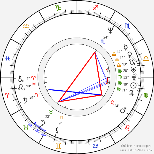 Hugo Metsers birth chart, biography, wikipedia 2024, 2025