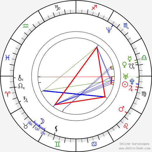 Hugo Metsers birth chart, Hugo Metsers astro natal horoscope, astrology