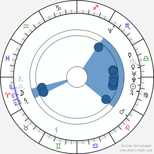 Itzik Cohen wikipedia, horoscope, astrology, instagram