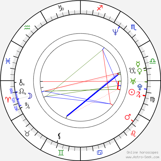 Itzik Cohen birth chart, Itzik Cohen astro natal horoscope, astrology