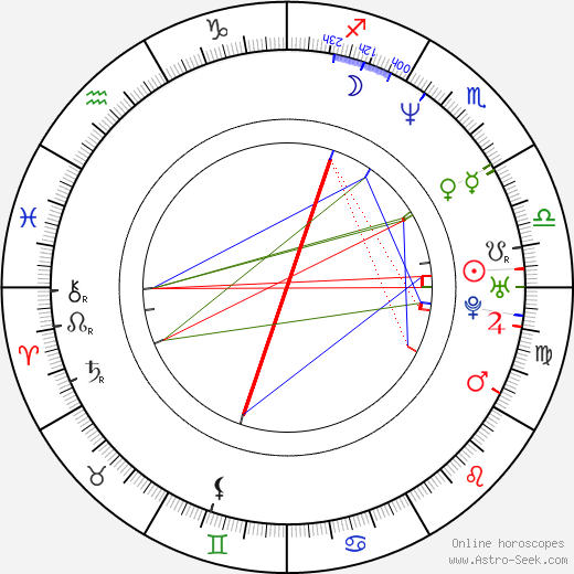 Jan Lipšanský birth chart, Jan Lipšanský astro natal horoscope, astrology