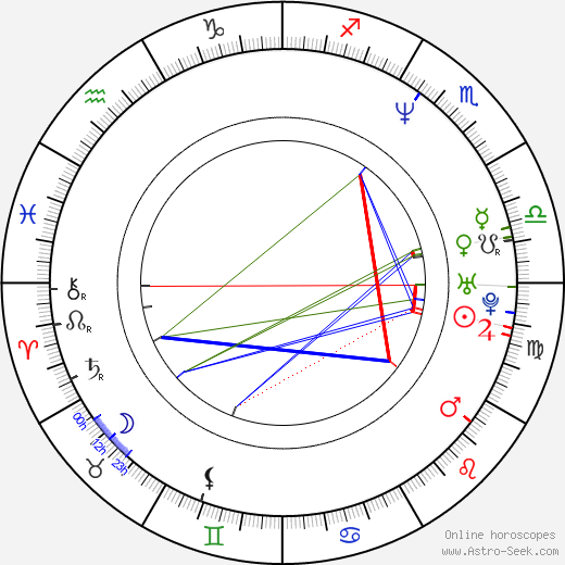 Jari Isometsä birth chart, Jari Isometsä astro natal horoscope, astrology