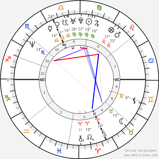Jeremy Steele birth chart, biography, wikipedia 2024, 2025