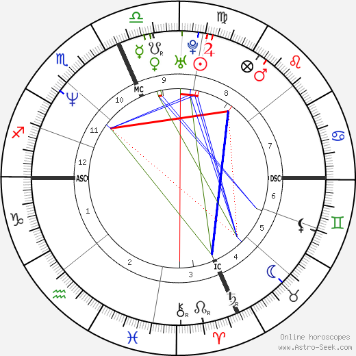 Jeremy Steele birth chart, Jeremy Steele astro natal horoscope, astrology