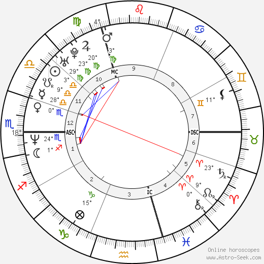 Jim Caviezel birth chart, biography, wikipedia 2024, 2025