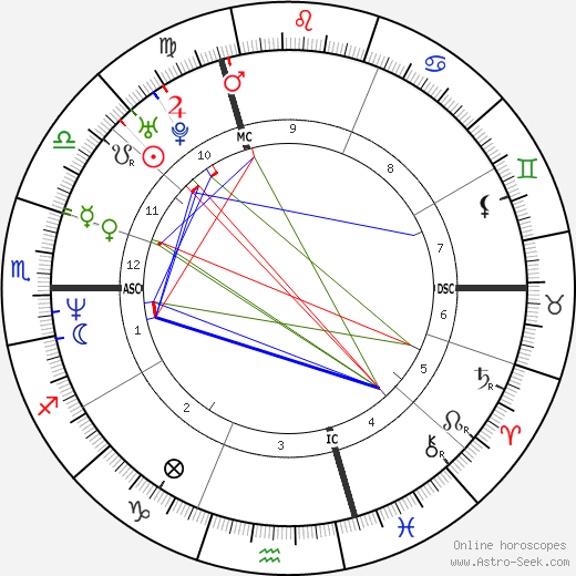 Jim Caviezel birth chart, Jim Caviezel astro natal horoscope, astrology