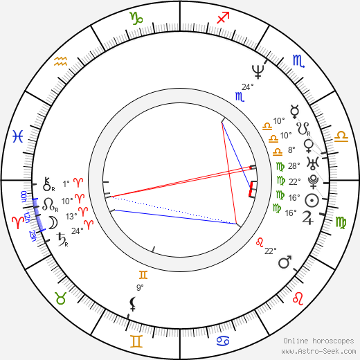 Jocelyn Seagrave birth chart, biography, wikipedia 2024, 2025