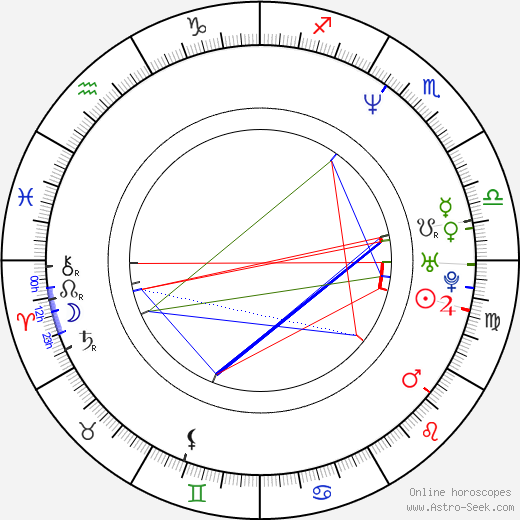 Jocelyn Seagrave birth chart, Jocelyn Seagrave astro natal horoscope, astrology