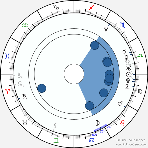 Joe Bastianich wikipedia, biography, birth chart, instagram Joe Bastianich wikipedia, horoscope, astrology, instagram