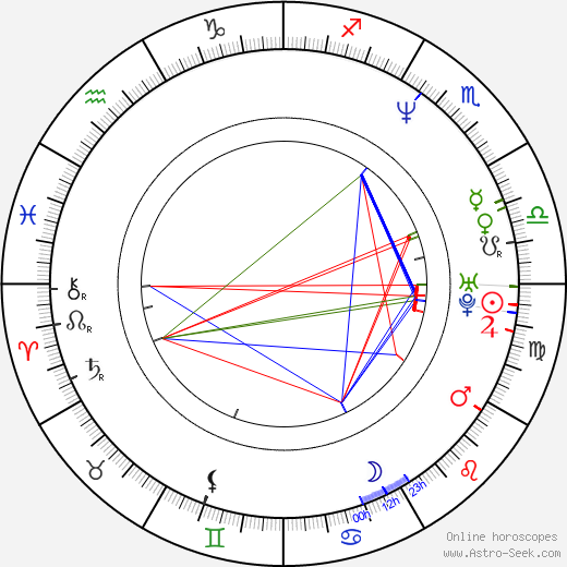 Joe Bastianich birth chart, Joe Bastianich astro natal horoscope, astrology