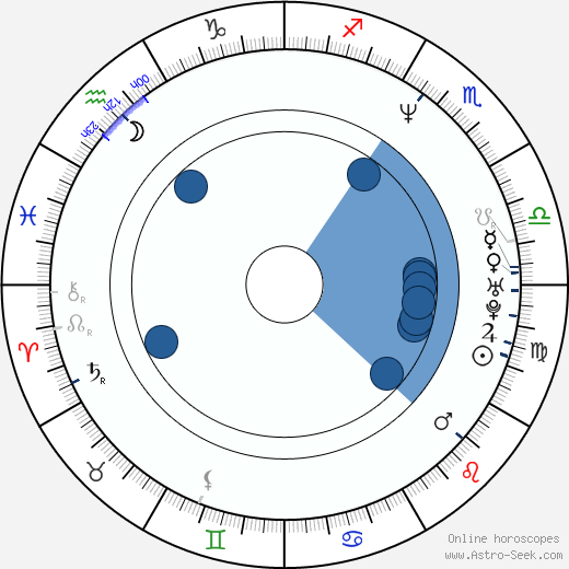 John Di Maggio wikipedia, horoscope, astrology, instagram