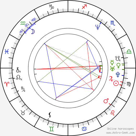 John Di Maggio birth chart, John Di Maggio astro natal horoscope, astrology