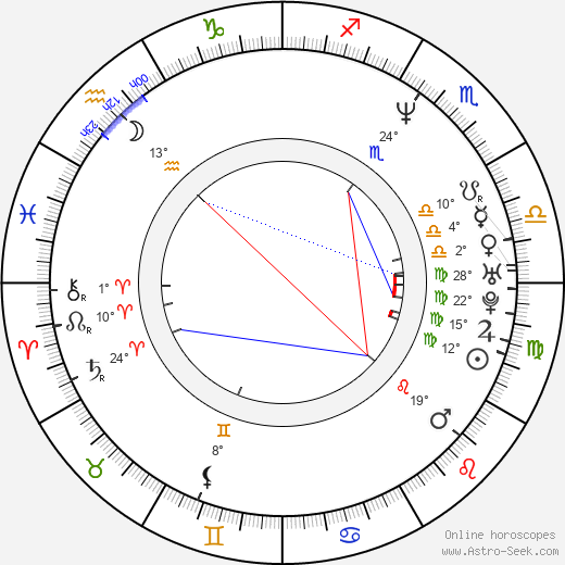 John DiMaggio birth chart, biography, wikipedia 2022, 2023