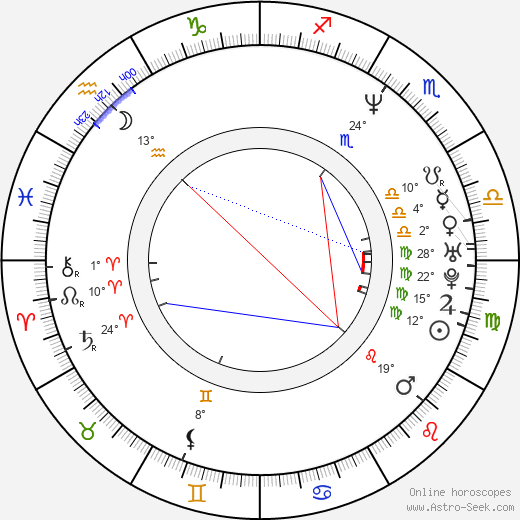 John DiMaggio birth chart, biography, wikipedia 2023, 2024