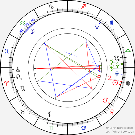 John DiMaggio birth chart, John DiMaggio astro natal horoscope, astrology