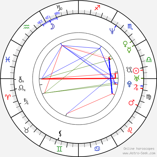 John Polonia birth chart, John Polonia astro natal horoscope, astrology