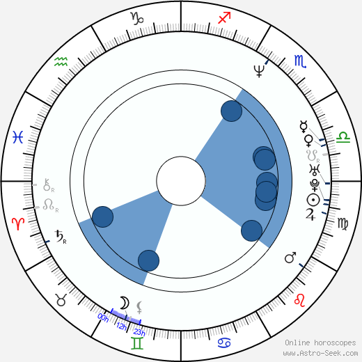 Julia Radochia horoscope, astrology, sign, zodiac, date of birth, instagram