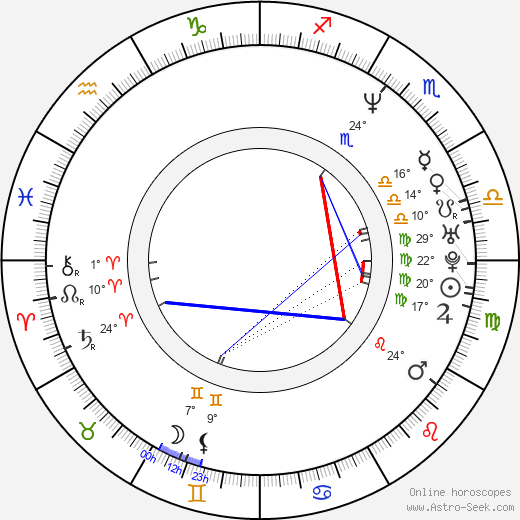 Julia Radochia birth chart, biography, wikipedia 2024, 2025