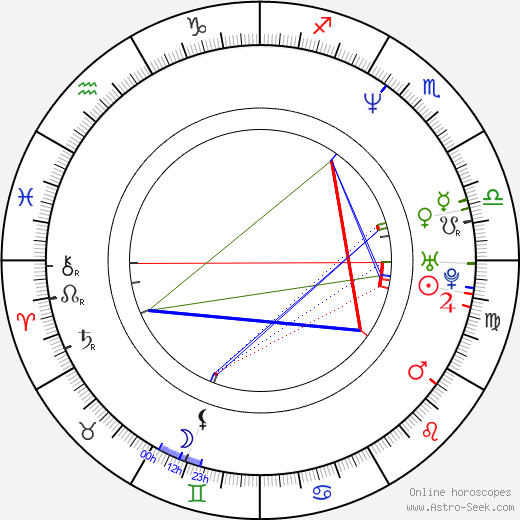 Julia Radochia birth chart, Julia Radochia astro natal horoscope, astrology