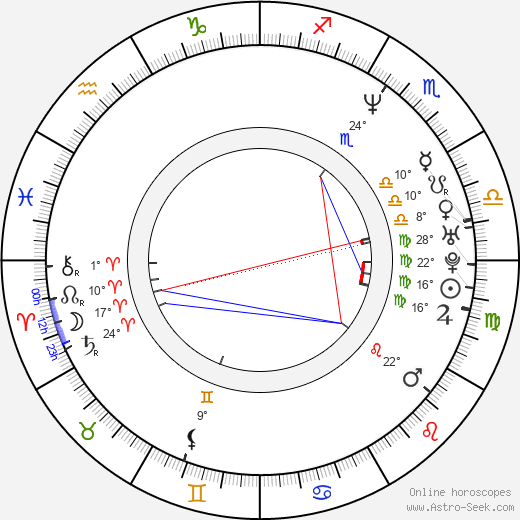 Julia Sawalha birth chart, biography, wikipedia 2024, 2025