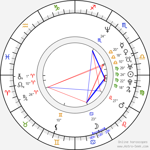 Katja Kallio birth chart, biography, wikipedia 2024, 2025