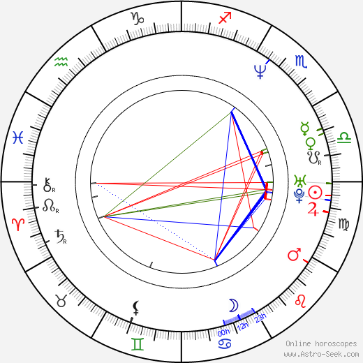 Katja Kallio birth chart, Katja Kallio astro natal horoscope, astrology