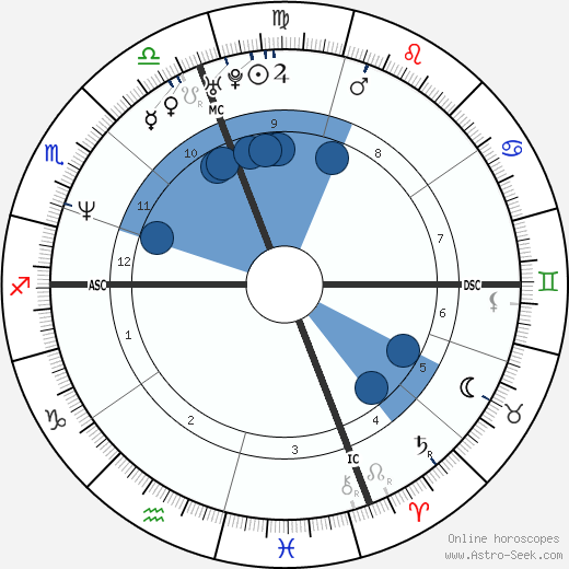 Kay Hanley wikipedia, biography, birth chart, instagram Kay Hanley wikipedia, horoscope, astrology, instagram