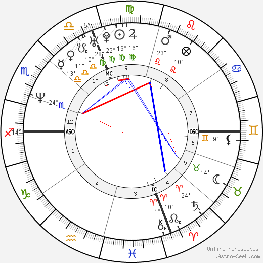 Kay Hanley birth chart, biography, wikipedia 2024, 2025