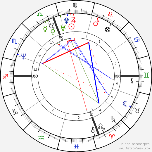 Kay Hanley birth chart, Kay Hanley astro natal horoscope, astrology