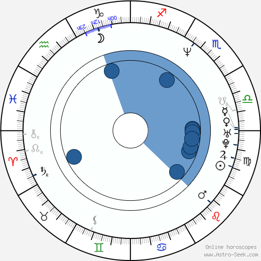 Kristen Cloke wikipedia, horoscope, astrology, instagram