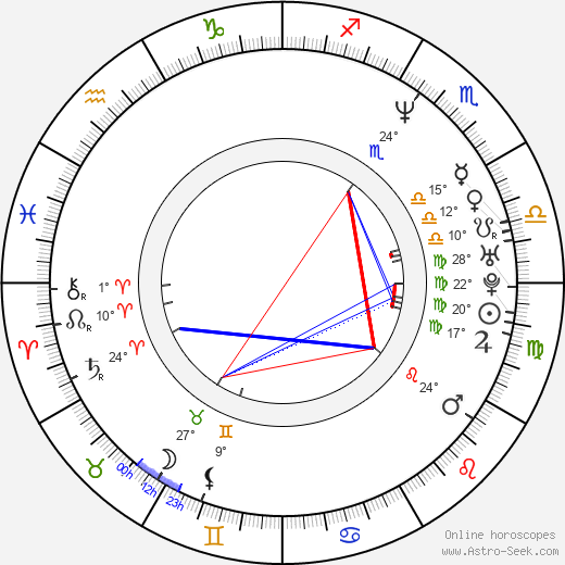 Larry LaLonde birth chart, biography, wikipedia 2024, 2025