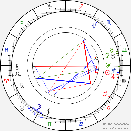 Larry LaLonde birth chart, Larry LaLonde astro natal horoscope, astrology