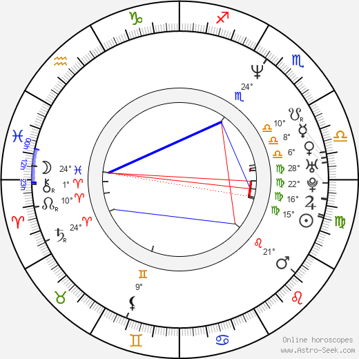 Les Brandt birth chart, biography, wikipedia 2023, 2024