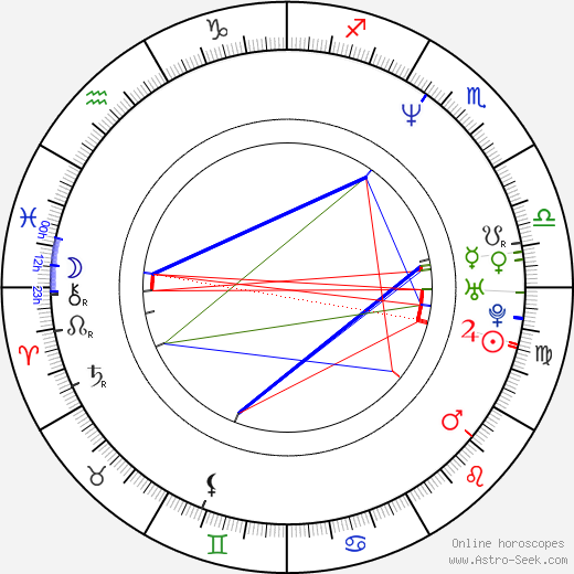 Les Brandt birth chart, Les Brandt astro natal horoscope, astrology