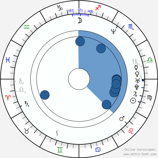 Lotte Svendsen horoscope, astrology, sign, zodiac, date of birth, instagram