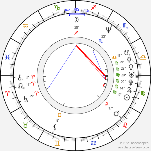 Lotte Svendsen birth chart, biography, wikipedia 2023, 2024