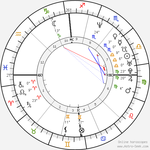 Luke Goss birth chart, biography, wikipedia 2023, 2024