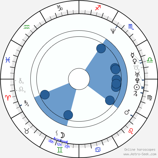 Makiko Watanabe wikipedia, biography, birth chart, instagram Makiko Watanabe wikipedia, horoscope, astrology, instagram