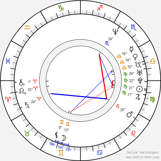 Makiko Watanabe birth chart, biography, wikipedia 2024, 2025
