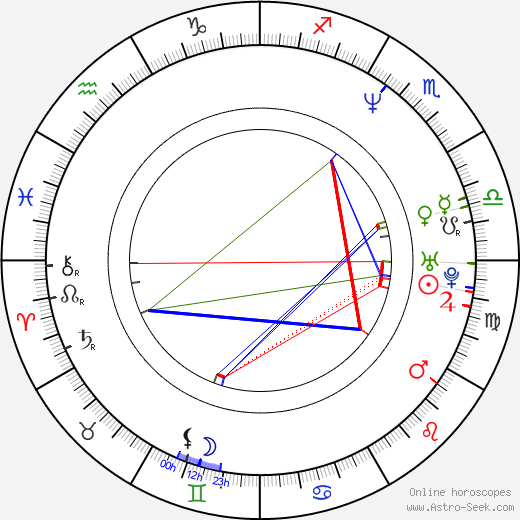 Makiko Watanabe birth chart, Makiko Watanabe astro natal horoscope, astrology