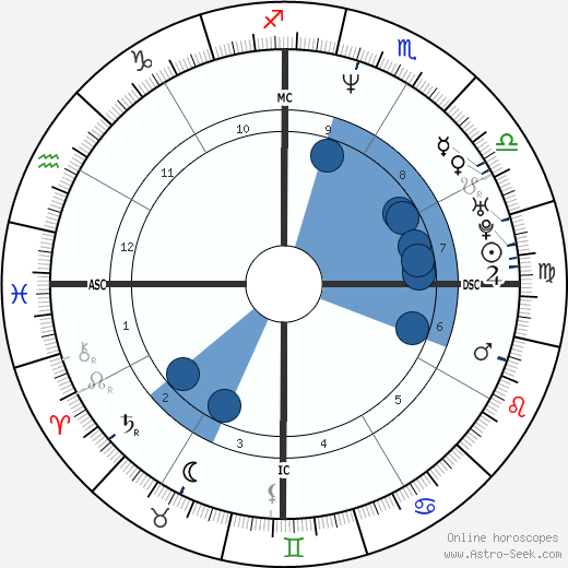 Malu Bailo wikipedia, biography, birth chart, instagram Malu Bailo wikipedia, horoscope, astrology, instagram