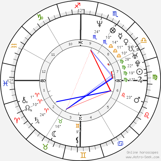 Malu Bailo birth chart, biography, wikipedia 2023, 2024