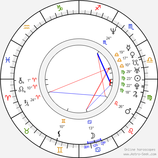 Marc Anthony birth chart, biography, wikipedia 2024, 2025