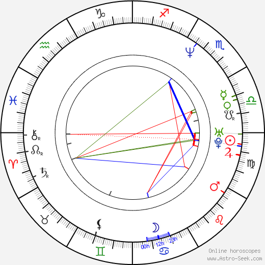 Marc Anthony birth chart, Marc Anthony astro natal horoscope, astrology