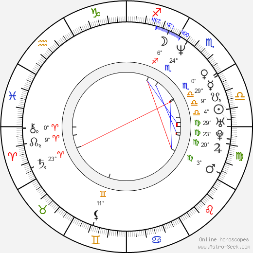 Mark Bradtke birth chart, biography, wikipedia 2024, 2025