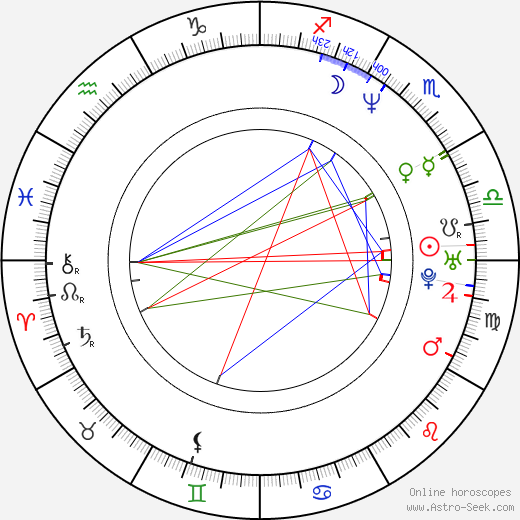 Mark Bradtke birth chart, Mark Bradtke astro natal horoscope, astrology